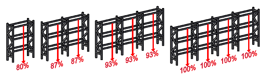 рамы паллетных стеллажей